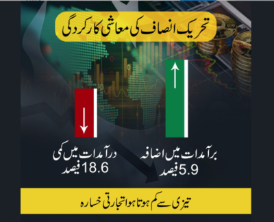 ECONOMY PTI GOVT STATS e1571568623304