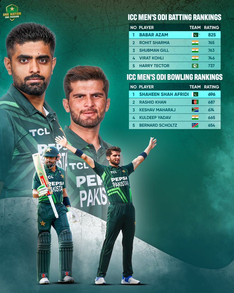 ICC RANKING