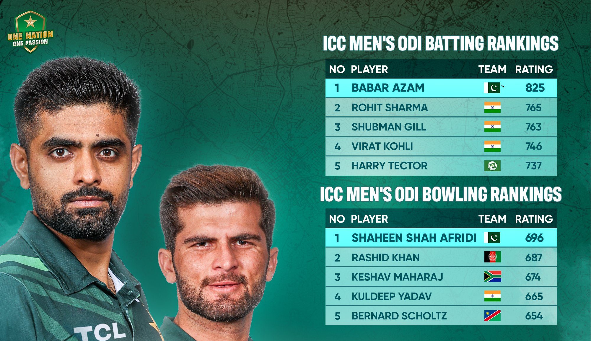 ICC RANKING